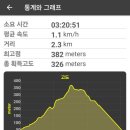 양길리 주차장 이미지