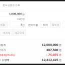 솔빛로 83 이미지