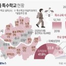 서이초 교사의 비극을 장애아동 혐오로 몰아간 언론 이미지