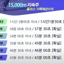 24-03-06(수) 양산종합운동장 (15000m),집결-18:30 이미지