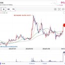 천보건설기계 네이버블로그