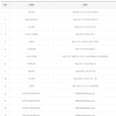세븐일레븐 계양효성점 이미지