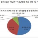 투앤투경영컨설팅