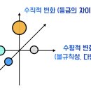 기공수련 - 창조의 혁신을 깨우치다 이미지