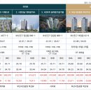 파크팰리스 아파트 이미지