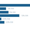코이푸드 네이버블로그