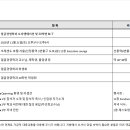 ＜2020학년도 얼굴경영학과 오리엔테이션 안내(수정)＞ 이미지