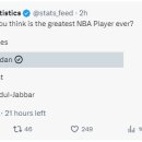 World of Stats: Who do you think is the greatest NBA Player ever? 이미지