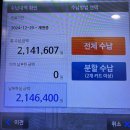 반포파워부동산중개 | 반포 부동산에서 중개사고로 5천만원 날릴뻔한 이야기 (상급지 매수 13)