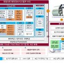 삼성정보시스템 이미지