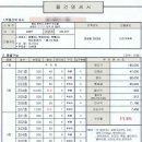 삼은초등학교 병설유치원 이미지