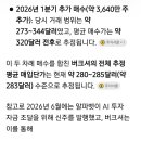 버크셔 해서웨이 구글 주식 예상 매수금액 이미지