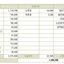 신규교사는 정근수당???????????????????? 이미지