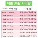 동일퇴비 이미지