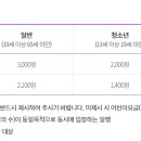 전주동물원드림랜드 네이버블로그