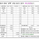 6월 13일 토요일 영화 "결백" 관람 정산 (대리) 이미지