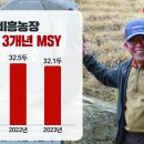 비흥농장 이미지