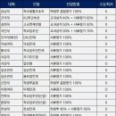 2019학년도(현 고2) 면접 없는 학종 이미지