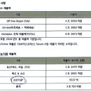 농축산물판매장 이미지