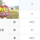 영덕공부방