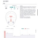 바르다, 피부