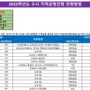 ＜2025학년도 수시 학생부교과전형 -지역균형전형 방법＞ 이미지