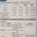 이기대 동생말지구 편익시설 | 이기대도시공원자료