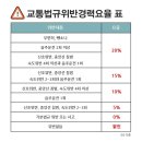 자동차보험료 할증 줄여주는 자동차보험 올바른 가입 TIP 이미지