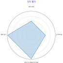 성북-장위-4700 이미지