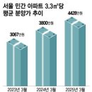 외동 이미지