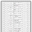 덕산가정의학과의원 이미지
