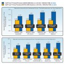 인텔, 코드2 쿼드 칩 가격 50% 내린다 이미지