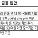 글로벌 경제뉴스(2015.12.29.화) 이미지