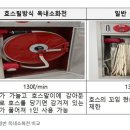 공동주택에 1인 사용 가능한 ‘호스릴방식’ 소화전 설치 의무 이미지