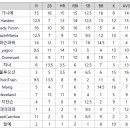 5월 2주차 주간순위 이미지