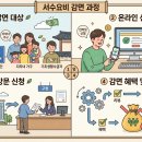 상수도사업본부 물관리센터 화장실 | 하수도 요금 감면 신청 방법 및 감면 대상 알아보기
