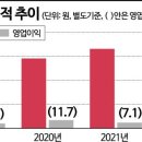 화인기업