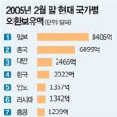 미래와도전