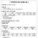 확실합니다!! 친애저축은행 "아파트 담보대출상품"!! 이미지