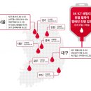 에스케이텔레콤 원주사옥