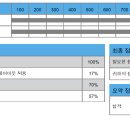 엑셀 2016 | 2016모스엑셀(expert) 일주일 공부 합격 후기