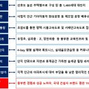 조암농협 하나로마트 이미지
