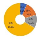 과기정통부 웹접근성 평가, 민간분야 웹 접근성 수준 53.3점… 개선 시급