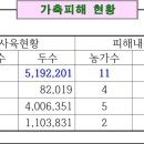 시종축산 이미지