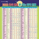 365웃장대형약국 이미지