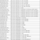뉴하남부동산공인중개사사무소 이미지