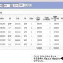 고용산재보험 개산보험료 분할납부신청서 작성방법에 대해 알아 보겠습니다. 이미지