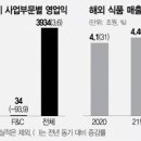 서경식품 이미지