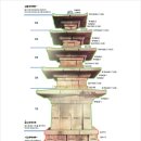 2. 충남 부여 정림사지(定林寺址)를 찾아서 ② / 정림사지박물관(定林寺址博物館) 이미지