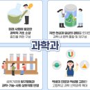 해냄영어학원 네이버블로그